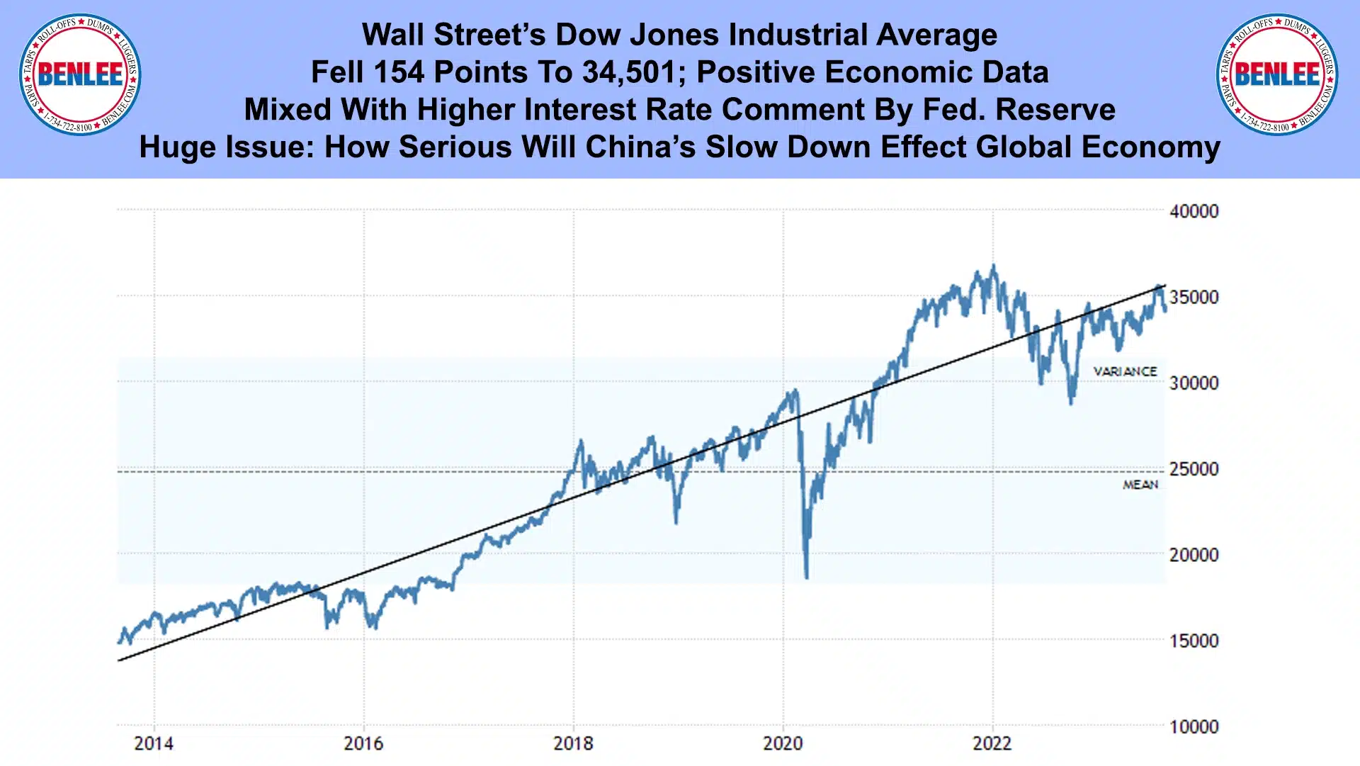 Dow Jones